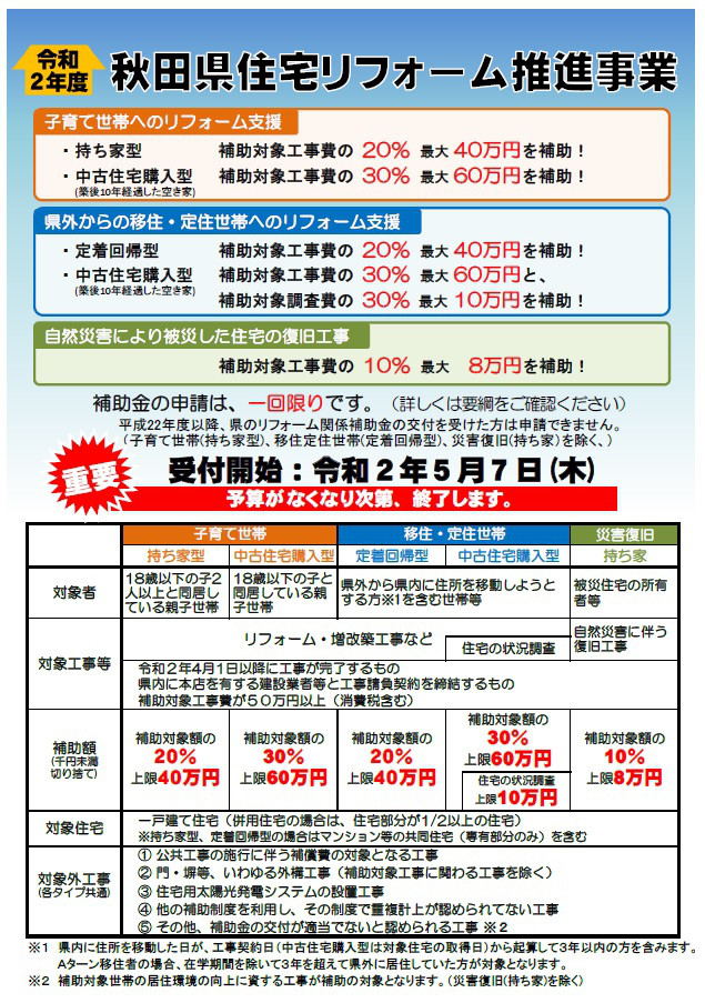 令和2年度 リフォーム等助成金 中 村 建 築 事 務 所