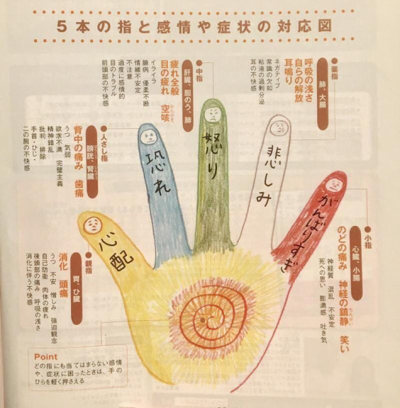 手の反射区 カラダとココロの癒しサロンlomichie ロミーチェ