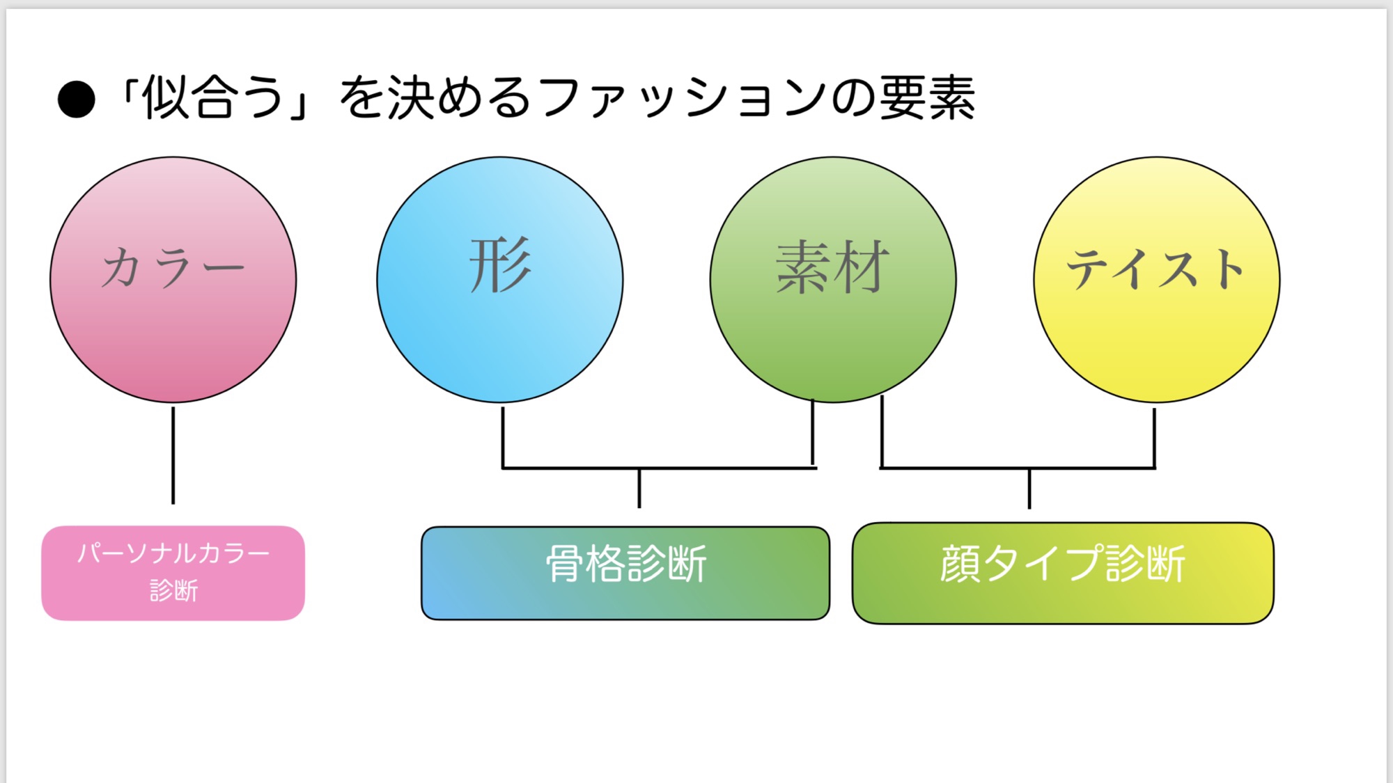 柄ドレープ パーソナルカラー診断 骨格診断 顔タイプ診断 - 通販