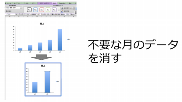 効果的なグラフの表現方法について 究極のプレゼン資料作成術