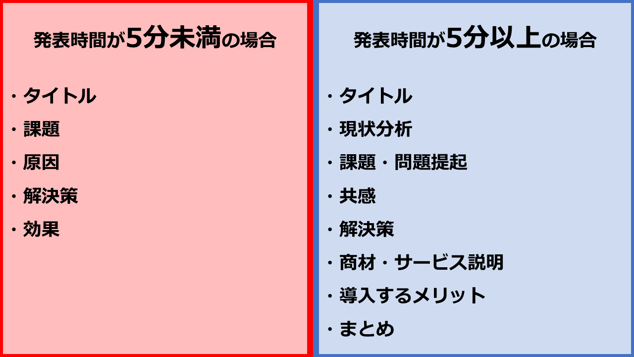 プレゼン資料を作る前にすべき3つのこと 究極のプレゼン資料作成術