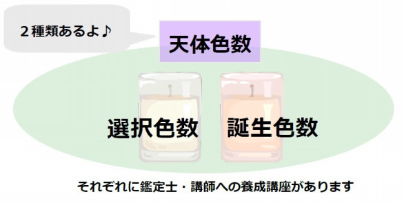 誕生色数 月とカラーとナンバーから詠む天体色数