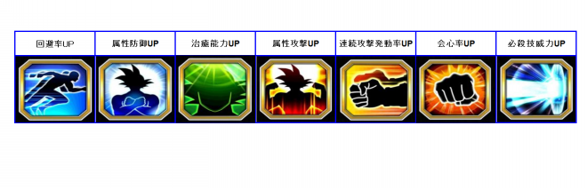潜在能力について ドッカンバトル そうだったのか 潜在能力について ドッカンバトル そうだったのか