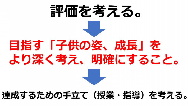 Report 7 12 日 小学校外国語授業づくり研究会 基礎講座 小学校外国語科の単元指導計画の考え方 作り方 実施報告 小学校 外国語授業づくり研究会