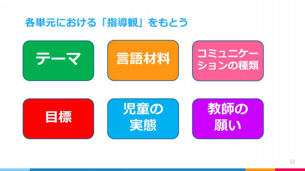 Report 7 12 日 小学校外国語授業づくり研究会 基礎講座 小学校外国語科の単元指導計画の考え方 作り方 実施報告 小学校 外国語授業づくり研究会