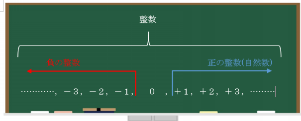 正の数 負の数 1 必見 模試 受験 定期テスト を乗り越える 誰でも数学が好きになるコツを伝授 受験生 指導者 学生向け