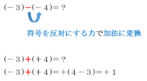 加法 減法 ２ 必見 模試 受験 定期テスト を乗り越える 誰でも数学が好きになるコツを伝授 受験生 指導者 学生向け