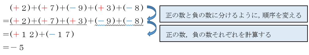 加法 減法 ３ 必見 模試 受験 定期テスト を乗り越える 誰でも数学が好きになるコツを伝授 受験生 指導者 学生向け