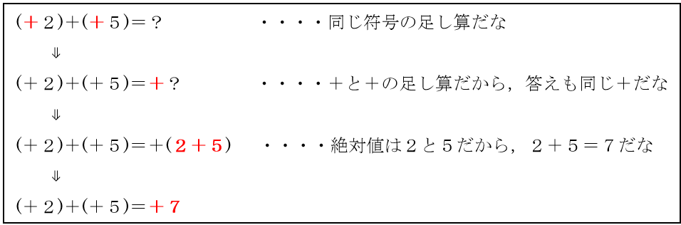 加法 減法 1 必見 模試 受験 定期テスト を乗り越える 誰でも数学が好きになるコツを伝授 受験生 指導者 学生向け 加法 減法 1 必見 模試 受験 定期テスト を乗り越える 誰でも数学が好きになるコツを伝授 受験生 指導者 学生向け