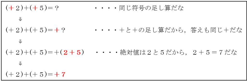 加法 減法 １ 必見 模試 受験 定期テスト を乗り越える 誰でも数学が好きになるコツを伝授 受験生 指導者 学生向け