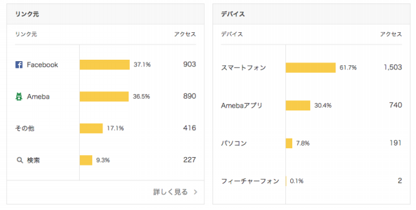 アメブロ解析はここも見る アメブロはスマホ更新が中心な人ほど気をつけるべき事 アメブロ集客からはじめる女性起業