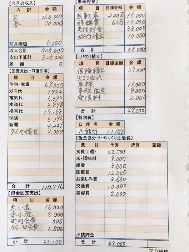 家計簿のつけ方 予算ページ の書き方 働くママの 心 が片付き 家計 と 暮らし が潤う方法