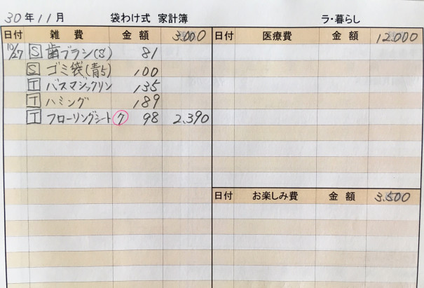 家計 簿 の 付け方