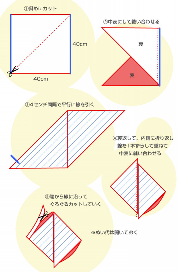 自分で綺麗に作れる バイアステープの作り方 N Wald えぬわるど ママとこども用 ハンドメイドのエプロン屋さん