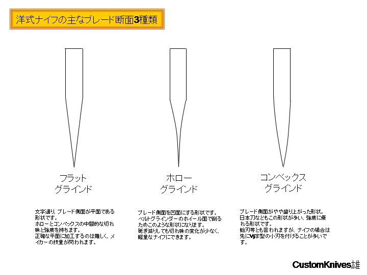 火おこしの達人になる フェザースティックを作ろう さくランド