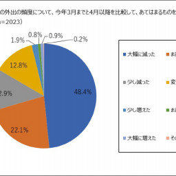 調査 ランキング ページ2 Mentalw