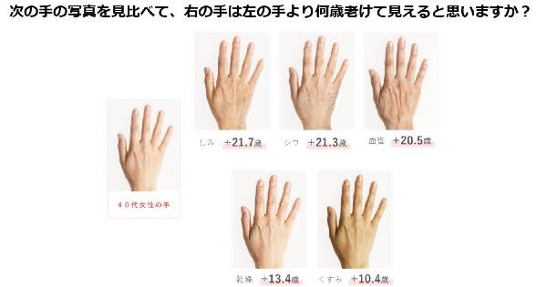 手は顔ほどに年齢を言う 女性の老け手に関する意識と実態調査 Mentalw