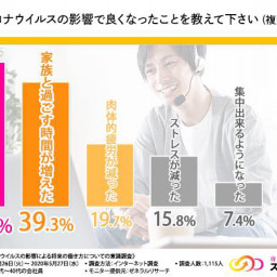 調査 ランキング ページ2 Mentalw