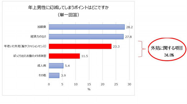 働く代女性に聞いた 理想の男性像 Mentalw