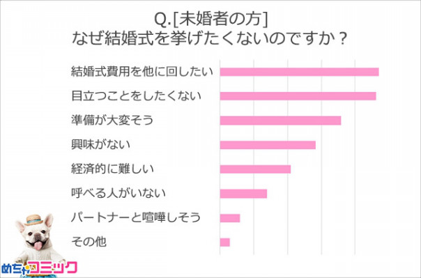 ぜいたく 結婚 式 挙げ たく ない 理由 新しいダウンロード画像