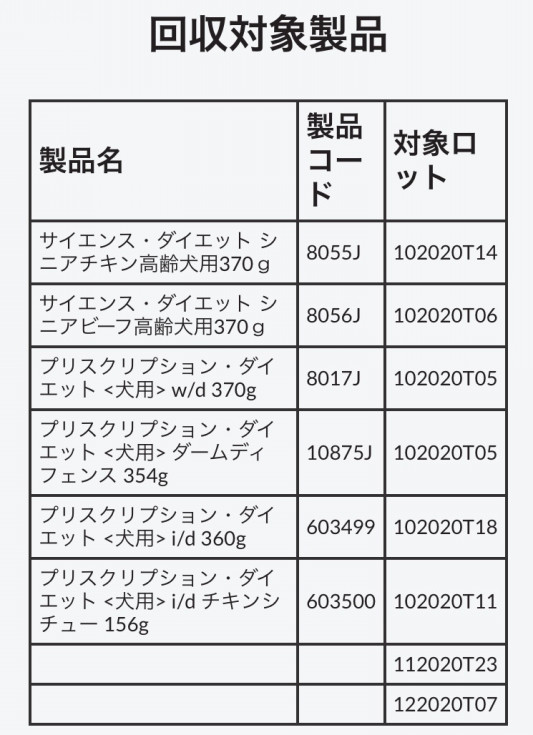 ヒルズ サイエンスダイエットの犬用缶詰の一部を自主回収 ペットシッターサービス あんず