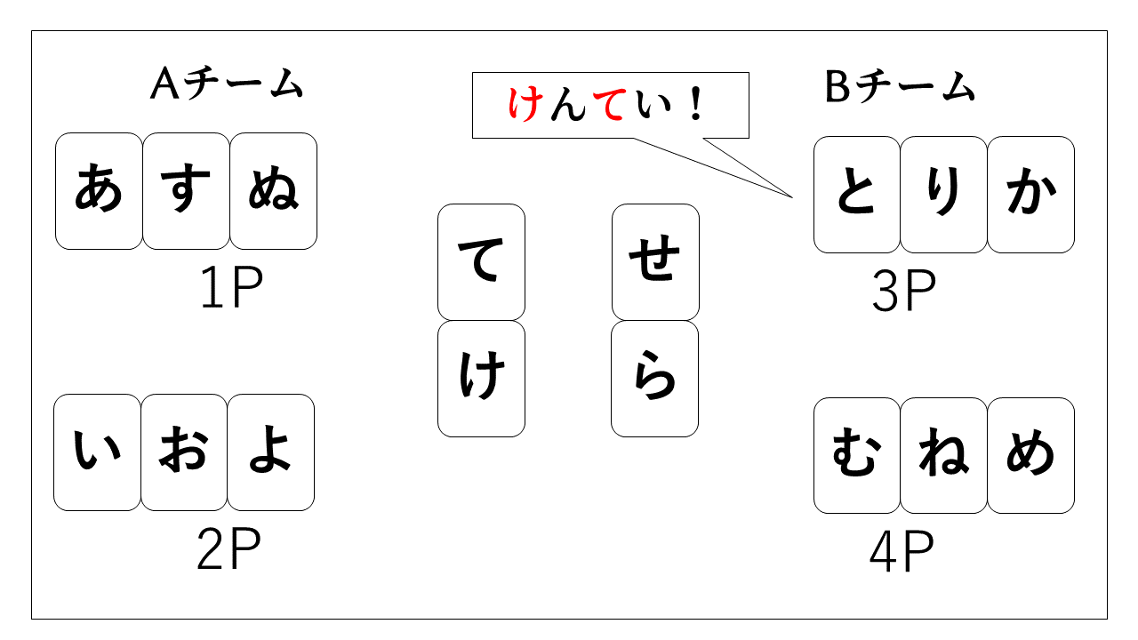 ワードスクラム Word Scrum 一般社団法人gakeout