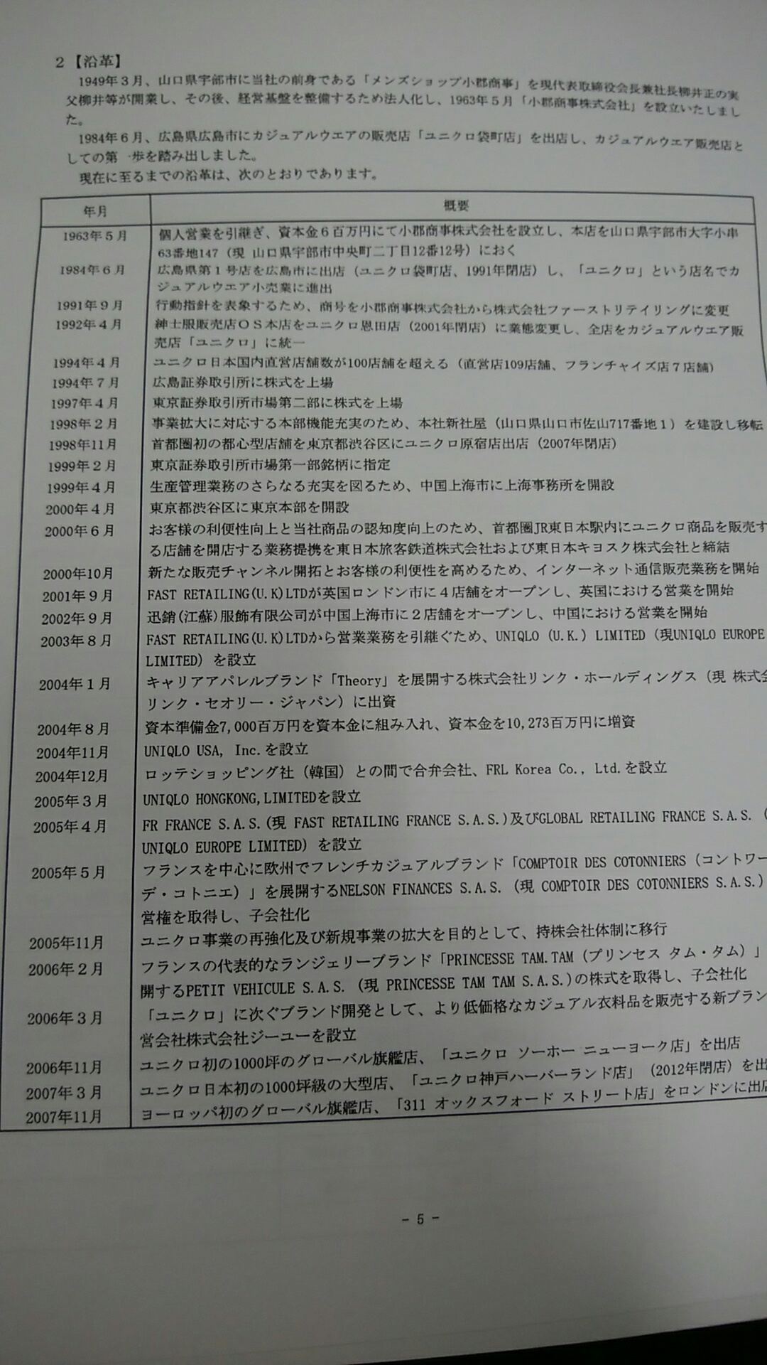 ユニクロ編① | 夢見る有価証券報告書