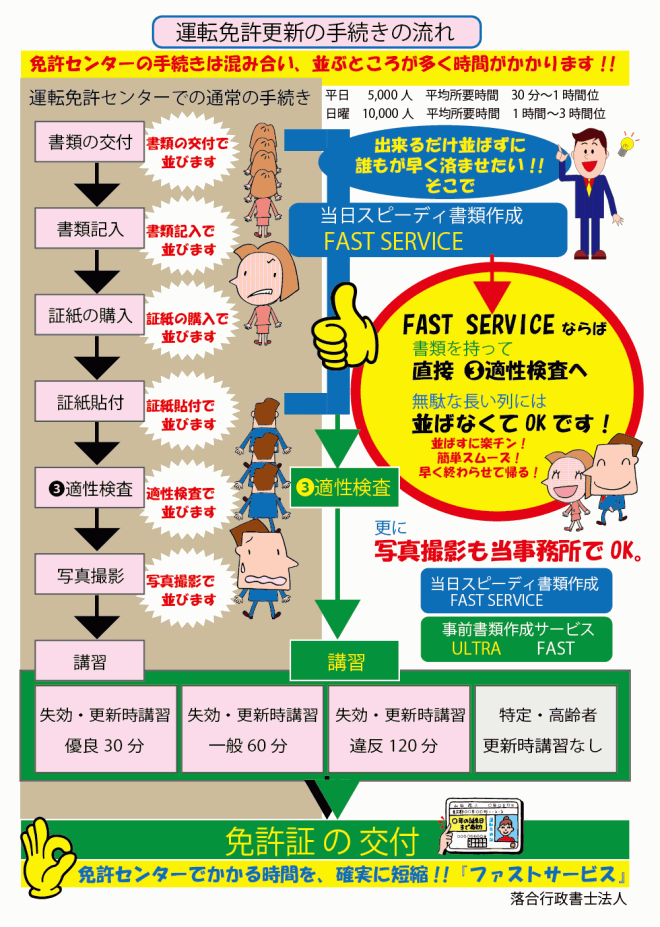 ９ 落合行政書士法人利用の方はさらにお得 運転免許の更新 Net