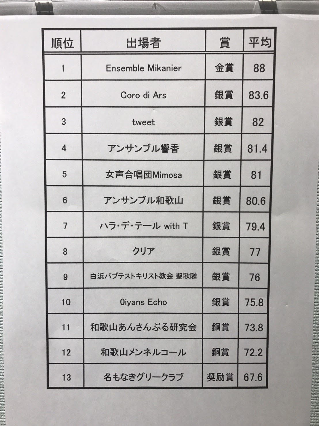 販売 和歌山 アンサンブルコンテスト 2019