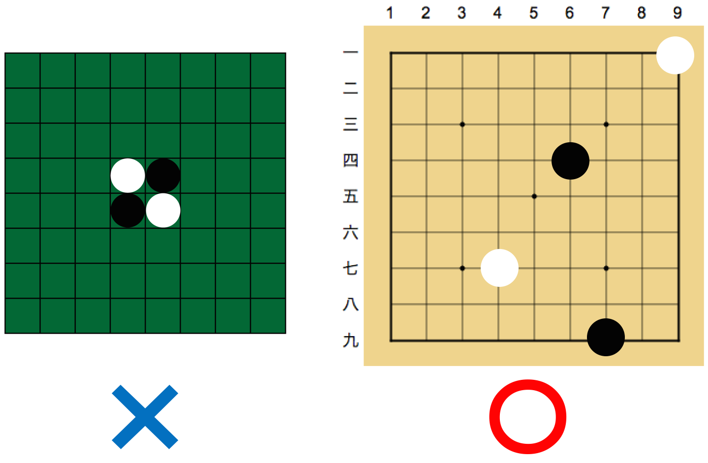入門 ルール１ 線と線の交点に黒石と白石を交互に置いていく 囲碁上達マップ