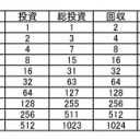 ソーダ ラムネ サイダーの違い 気になる事のまとめ きにまと 仮