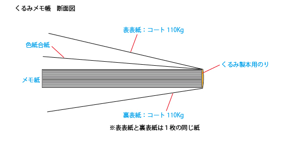 メモ帳 背表紙