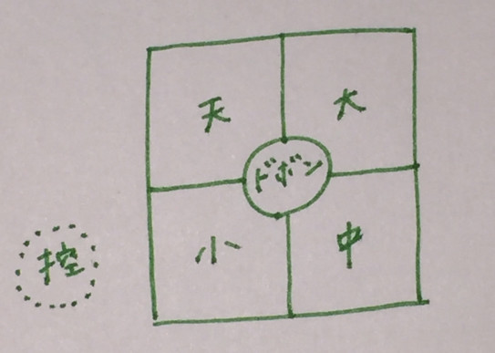 子供のころ遊んだゲーム 天大中小 Gorilab 子供のころ遊んだゲーム 天大中小 Gorilab