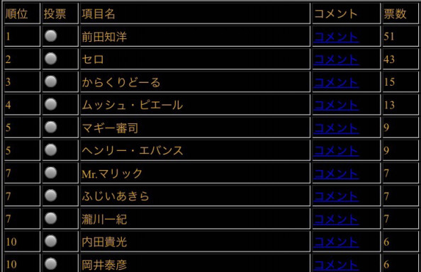 人気マジシャンランキング マジック紹介 By Takekennn