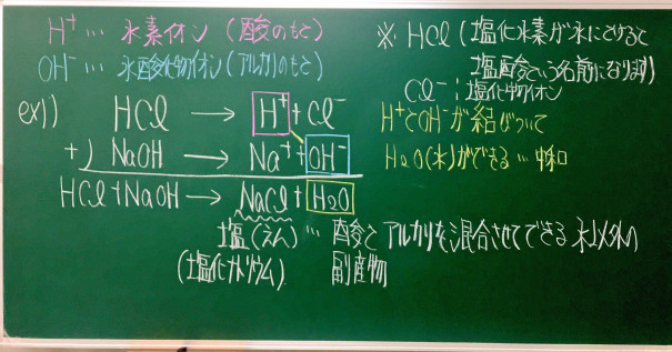 中和反応 中学理科一覧 アルファエースアカデミー オフィシャルブログ