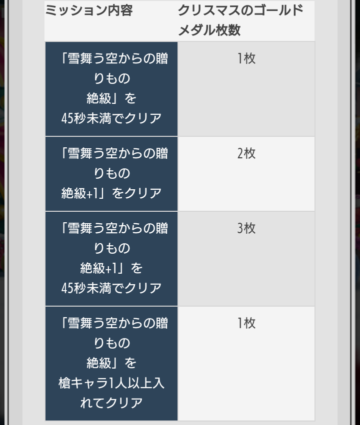 12月16日 土 絶1マルチ企画 雪舞う 空からの贈り物 メモデフ攻略サイト