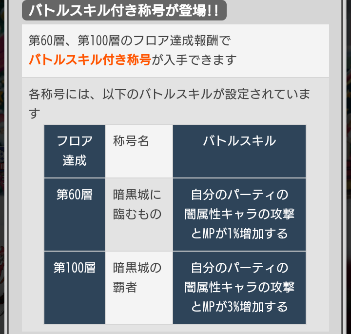 階層攻略 聖夜の暗黒城 1層 層 メモデフ攻略サイト