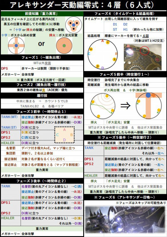 天動零式4 制限解除6人式攻略 Nogias