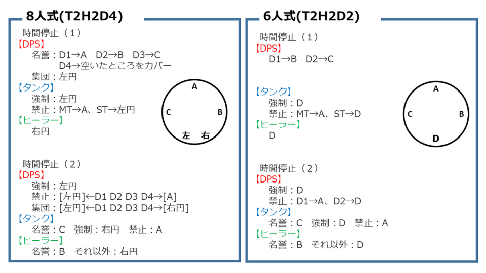 天動零式4 制限解除6人式攻略 Nogias