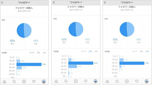 プロモーションの効果を高めるinstagramerを見分けるポイント 株式会社サイバー バズad Infoブログ