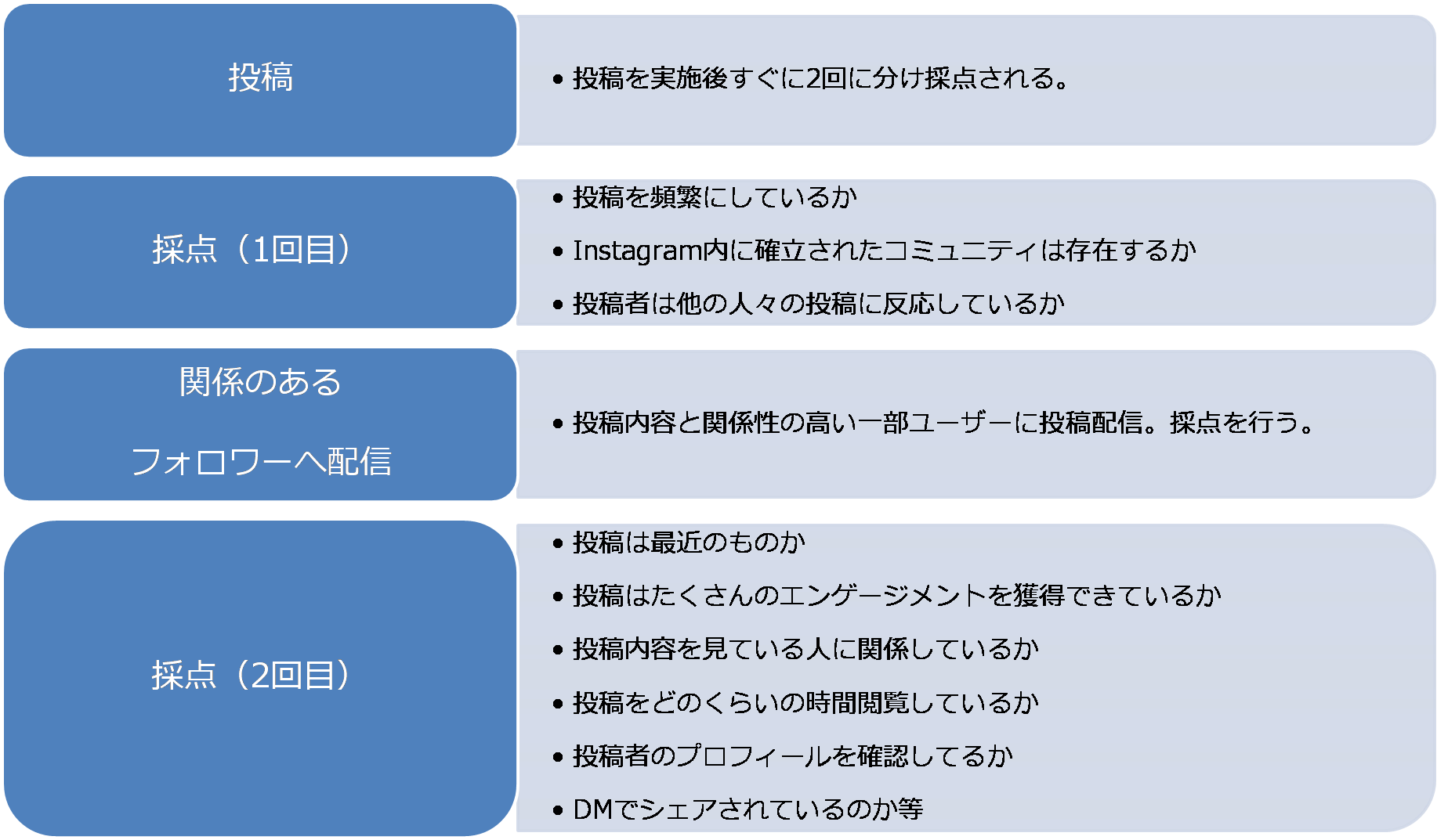 インスタ映えは必要なし Instagramアカウント運用で重要視したいポイント 株式会社サイバー バズad Infoブログ