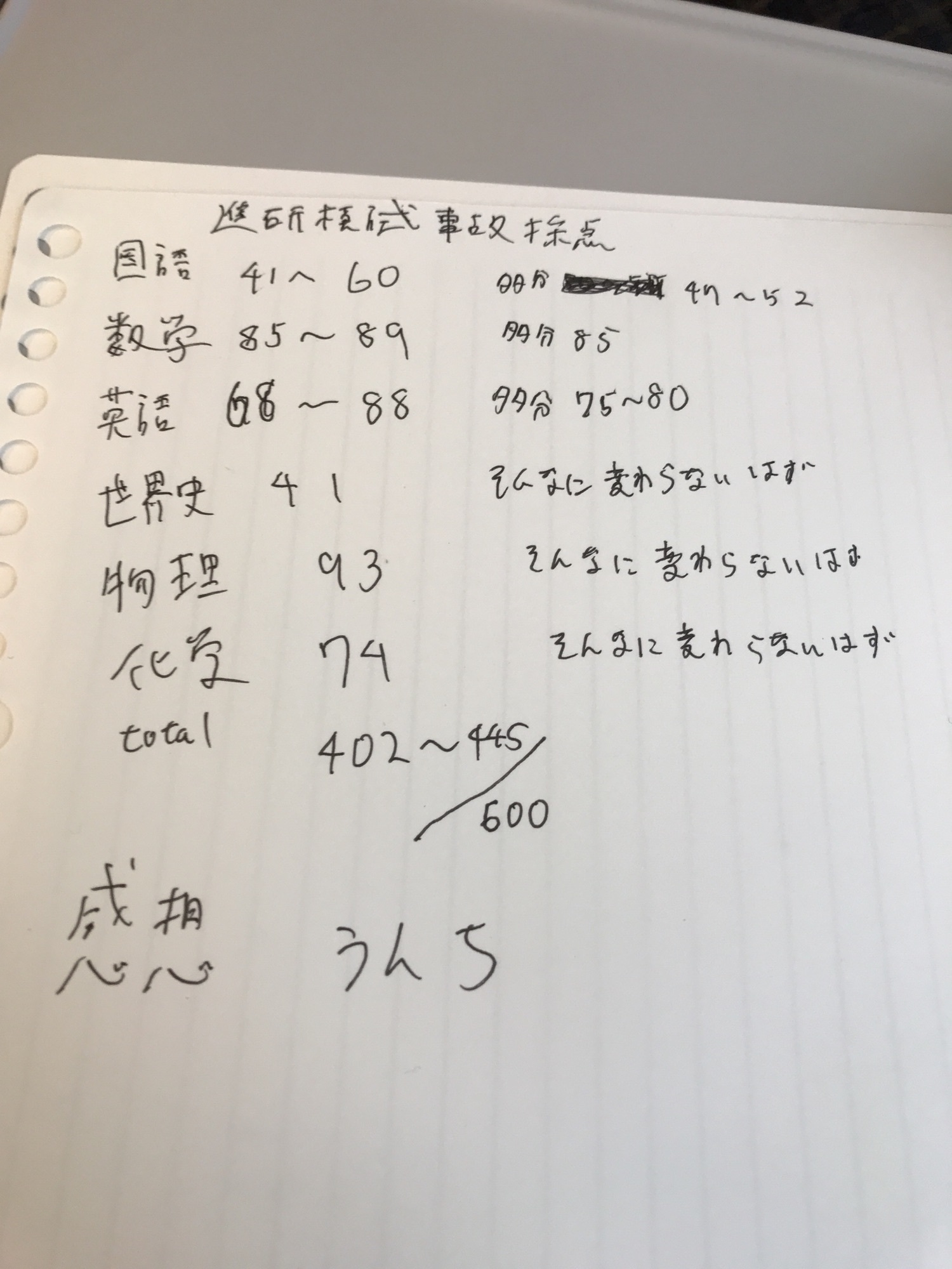 昨日の進研模試の事故採点 ある数ぽよが東大目指します