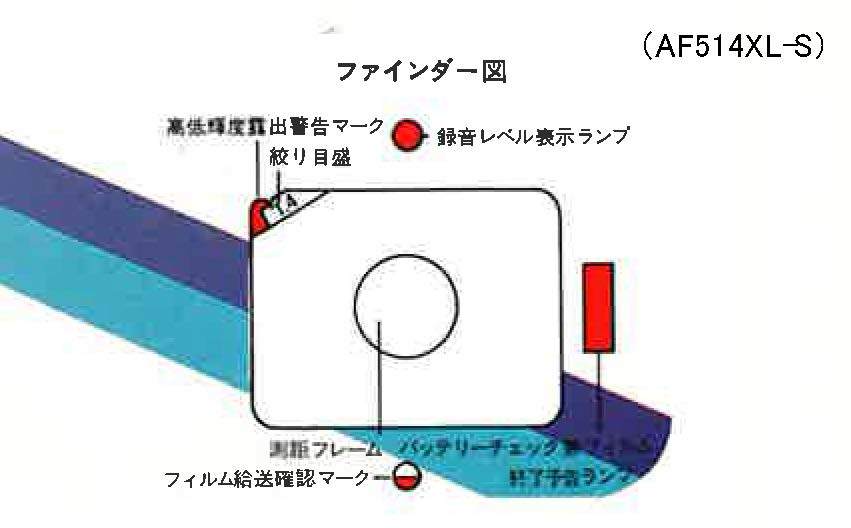 ファインダーの違い | Cinecamera Journal