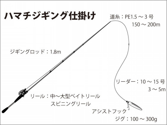 船釣りの仕掛けと釣り方 サンマリンたいき船長のオフィシャルhp