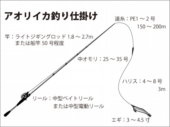 船釣りの仕掛けと釣り方 サンマリンたいき船長のオフィシャルhp