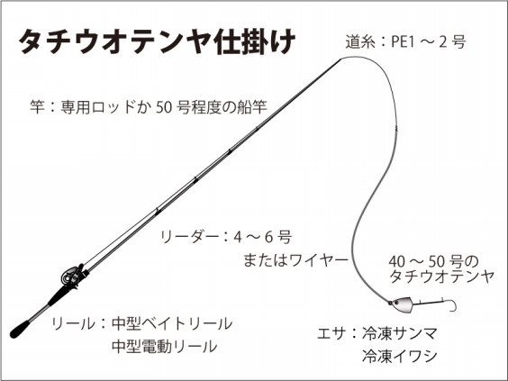 船釣りの仕掛けと釣り方 サンマリンたいき船長のオフィシャルhp