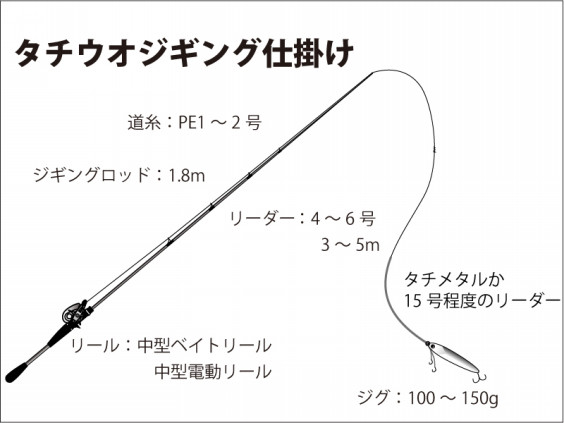 船釣りの仕掛けと釣り方 サンマリンたいき船長のオフィシャルhp