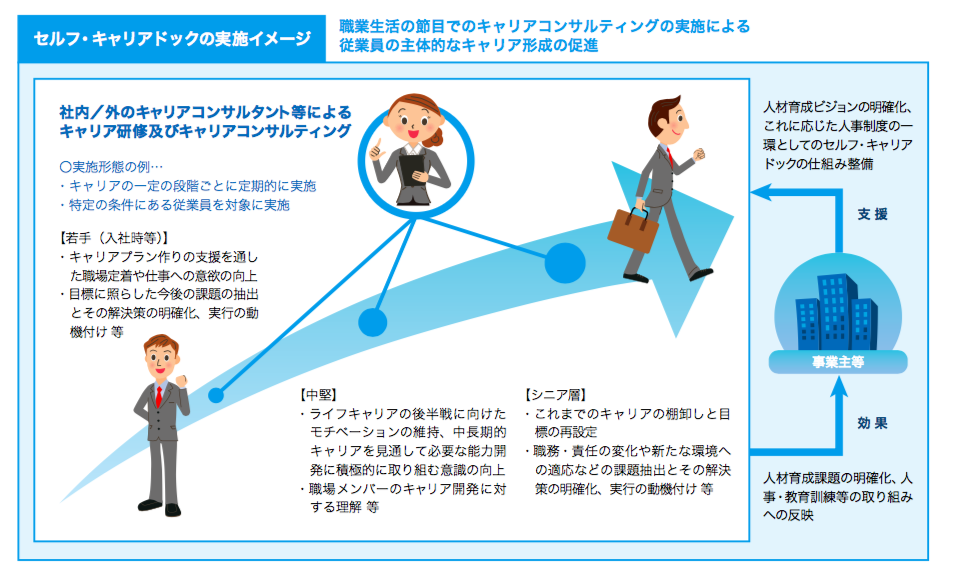 税込】 企業で働く個人の主体的なキャリア形成を支える学習環境 = E 