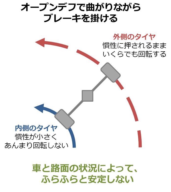 備忘録 Lsd の動きとセッティング Prankdogs Web