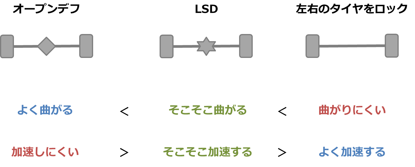 備忘録 Lsd の動きとセッティング Prankdogs Web